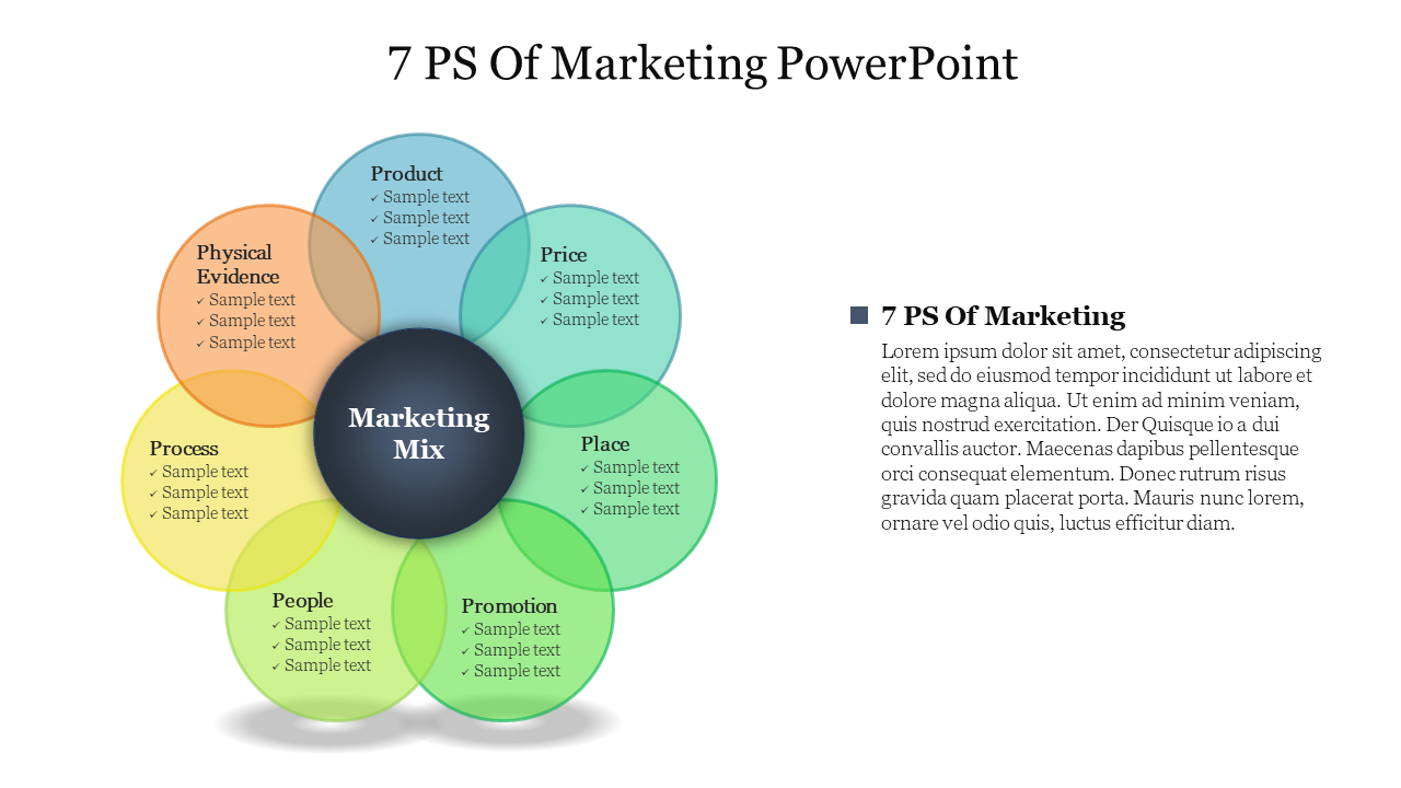 Flower shaped diagram with seven colored petals around a central circle with title and text on the right.