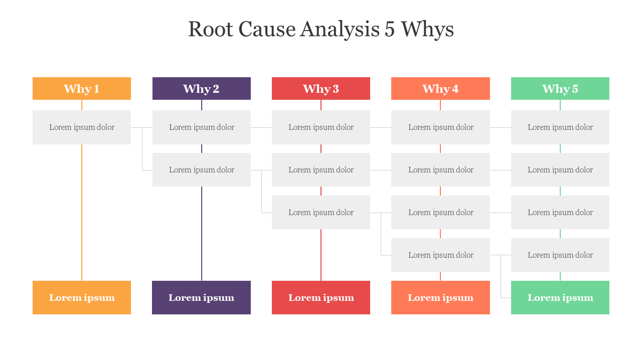 Five column chart for displaying hierarchical causes of problem solving and identifying root issues with text captions.