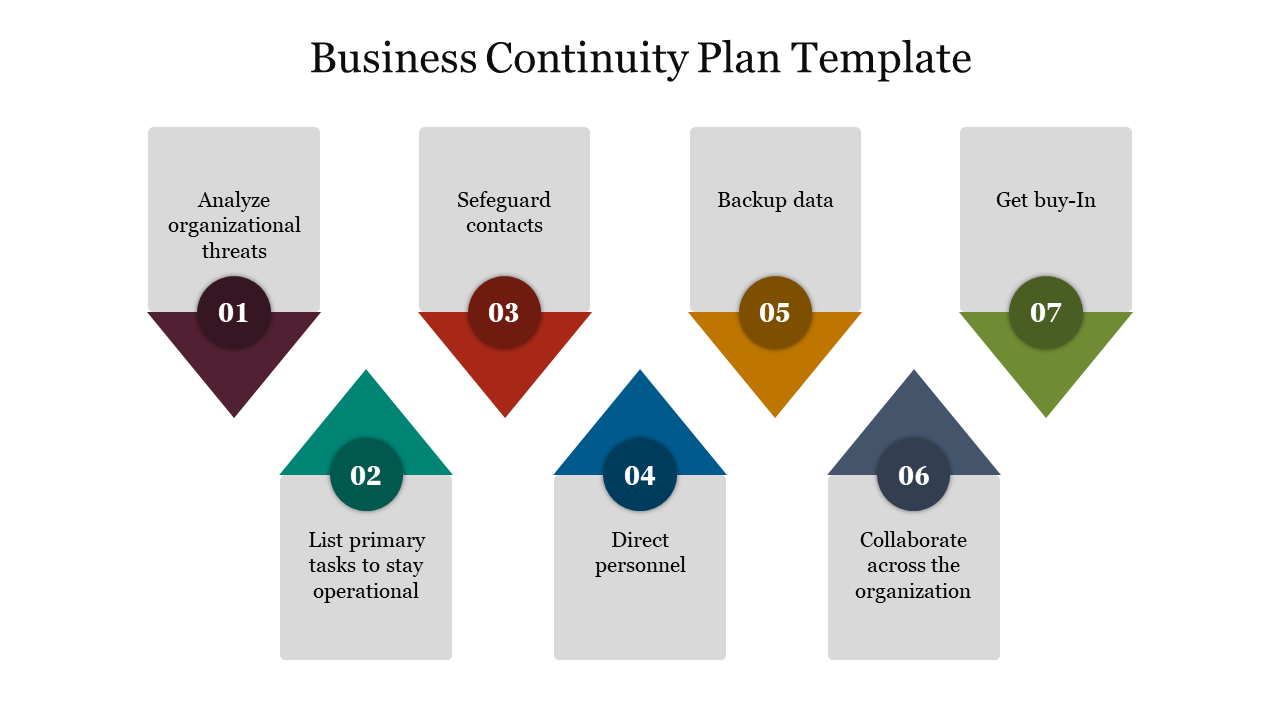 Slide illustrating a business continuity plan with seven key actions each highlighted in colored arrows.