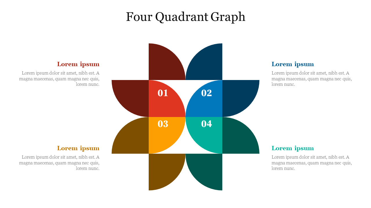 A four quadrant graph with colorful sections labeled from 01 to 04 in the center. Each quadrant has placeholder text area.