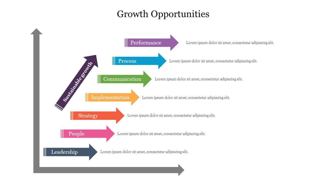 Diagonal growth arrow intersected by eight colored horizontal arrows pointing to the right, each with text.