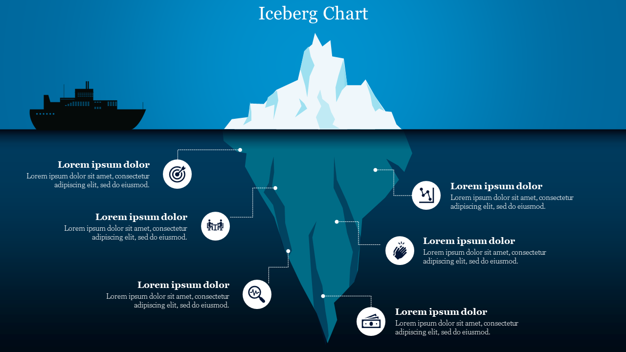 Iceberg chart with a ship above water and multiple labeled sections on visible and hidden parts of the iceberg.