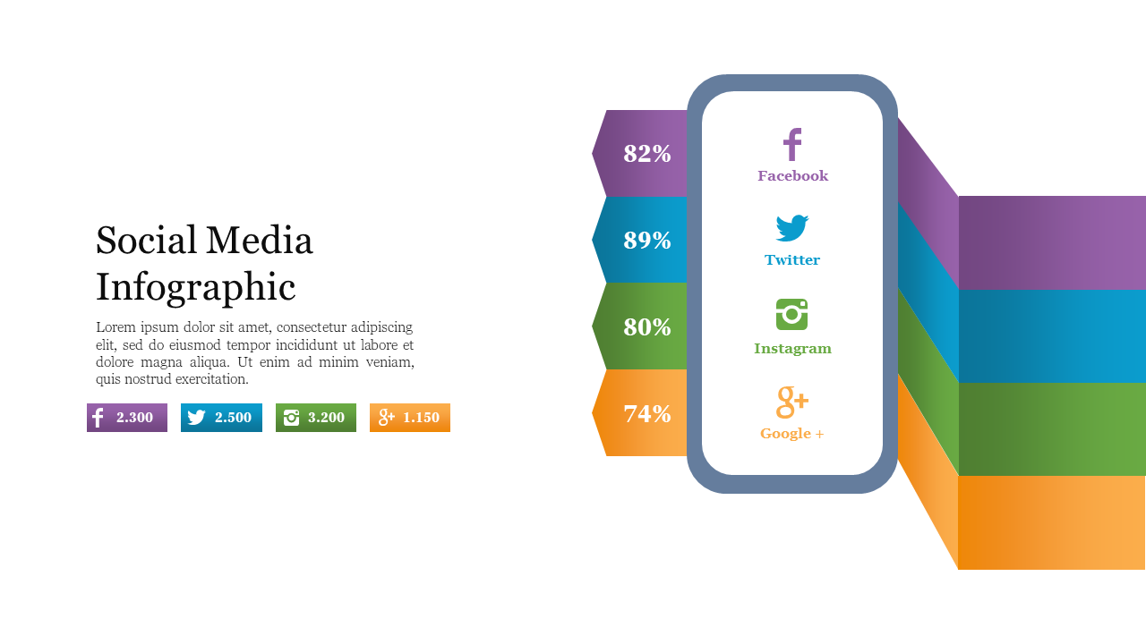 Social media infographic slide showcasing statistics for popular platforms like facebook, twitter, and instagram with text area.