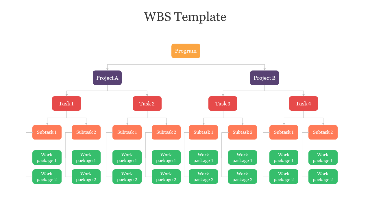 Colorful WBS slide illustrating program, projects, tasks, subtasks, and work packages for clear project management hierarchy.