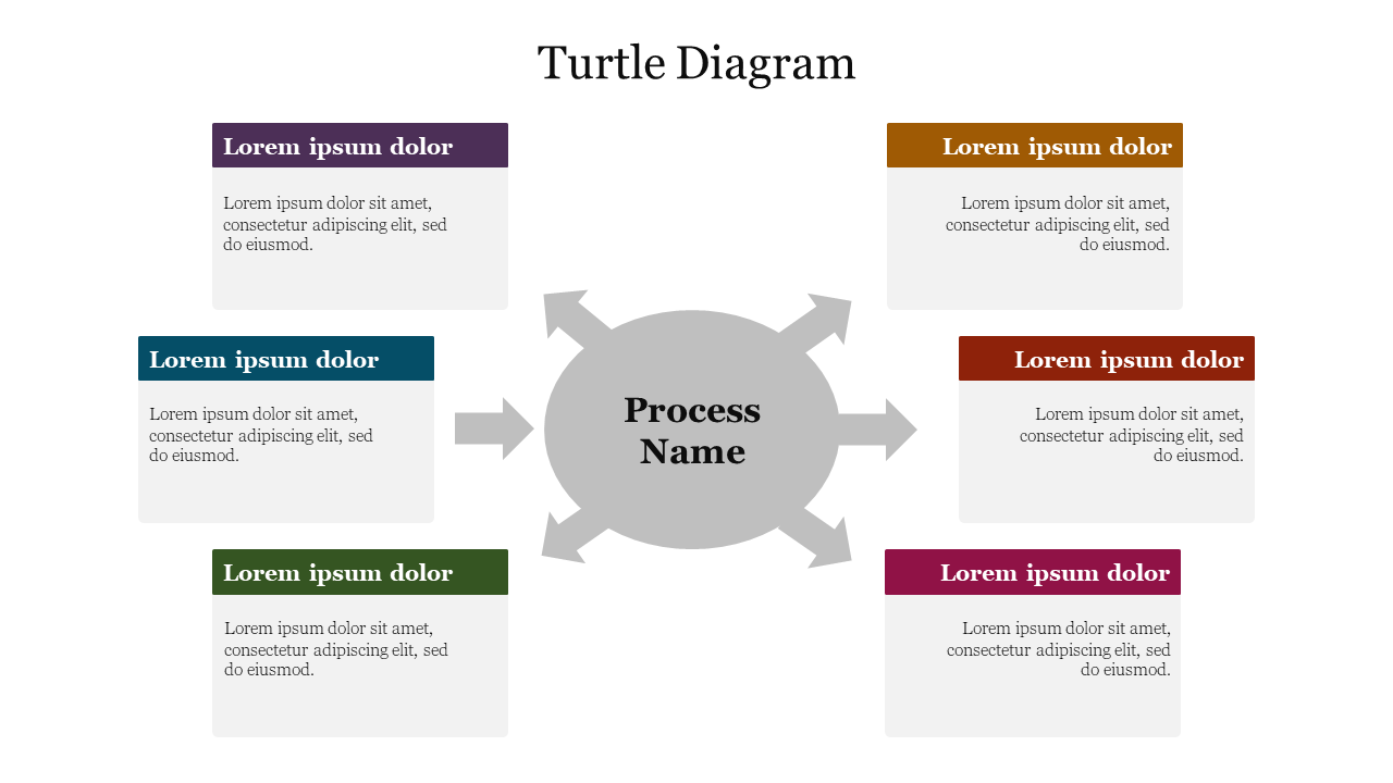 Central process text in gray with arrows pointing to six colored text boxes in various colors on both sides.