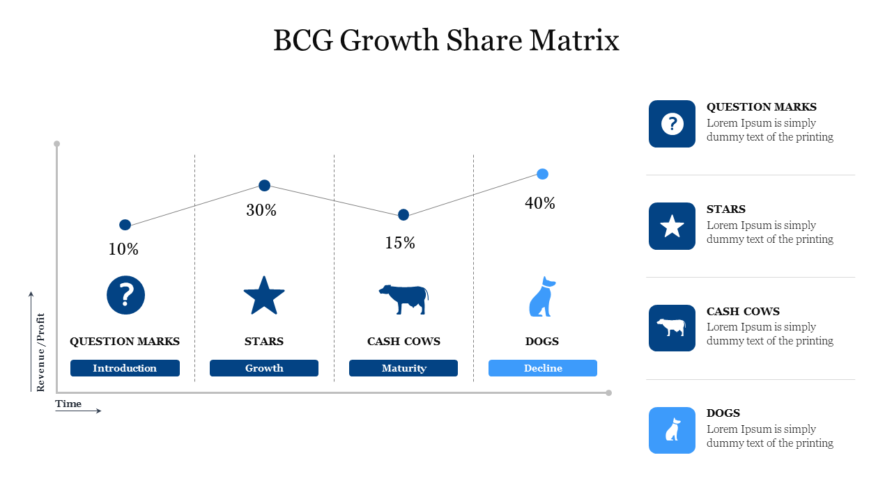 Four section BCG matrix in blue tones with a rising line graph, representing growth phases using icons and percentages.