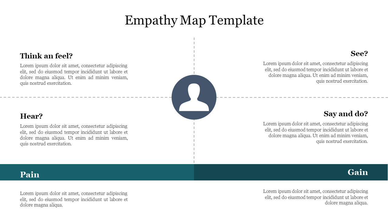 Empathy slide with a central icon and four labeled quadrants with captions on a  blue and white backdrop.