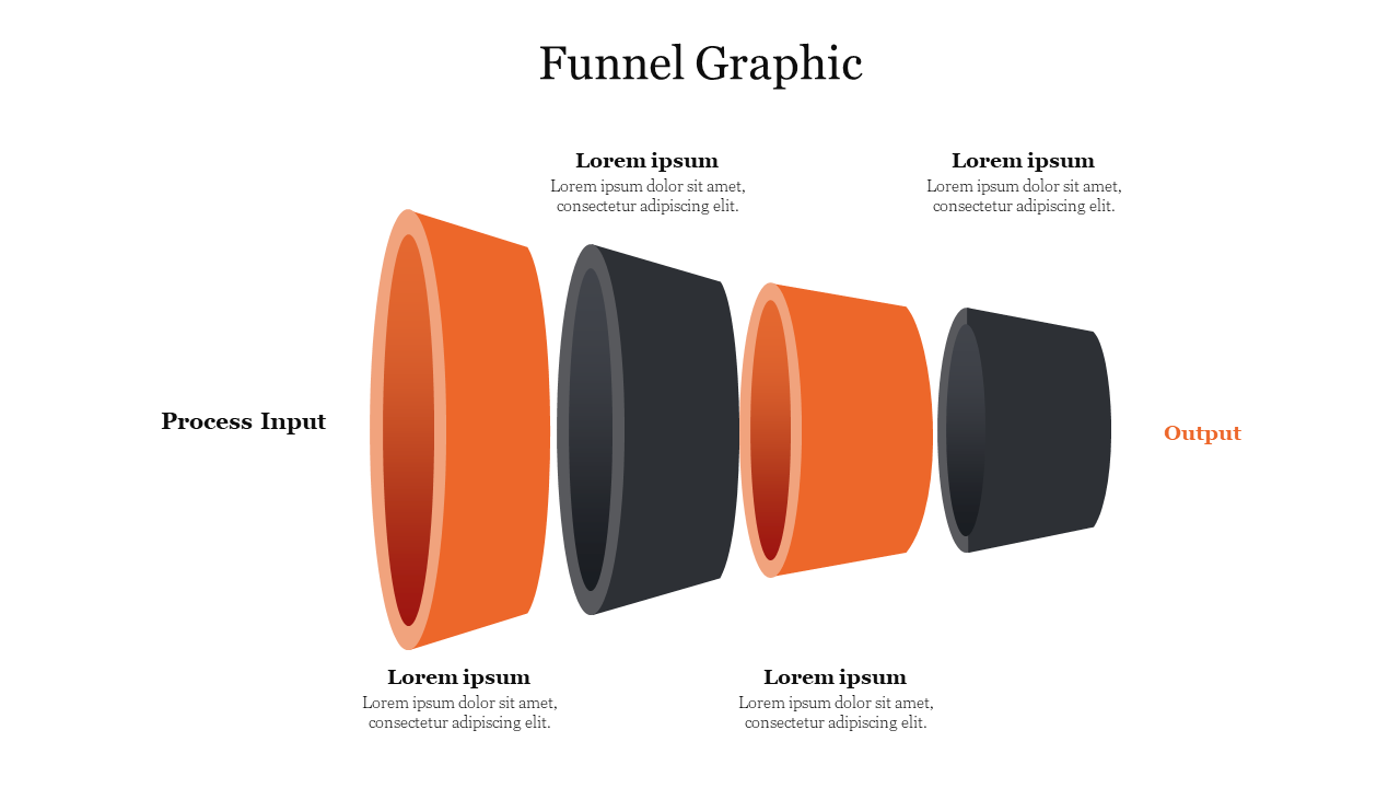 Funnel graphic with alternating orange and black segments showing the flow from input to output, with four captions.