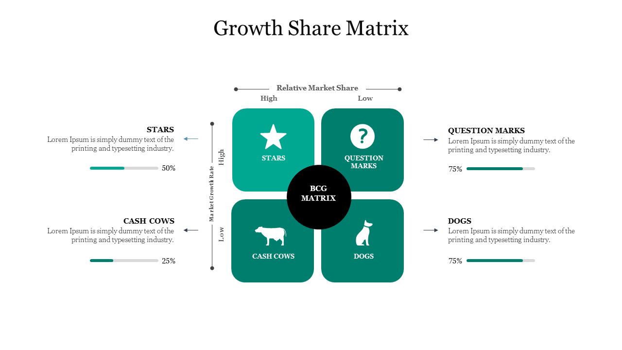 Slide depicting a Growth share matrix, illustrating the BCG Matrix with four quadrants with placeholder text.