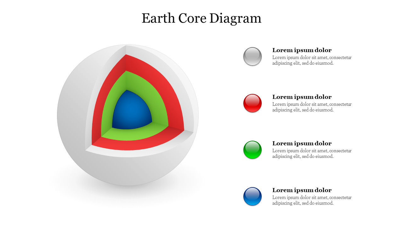 Cross-section of the Earth’s core showing white, red, green, and blue layers, with corresponding color icons on the side.