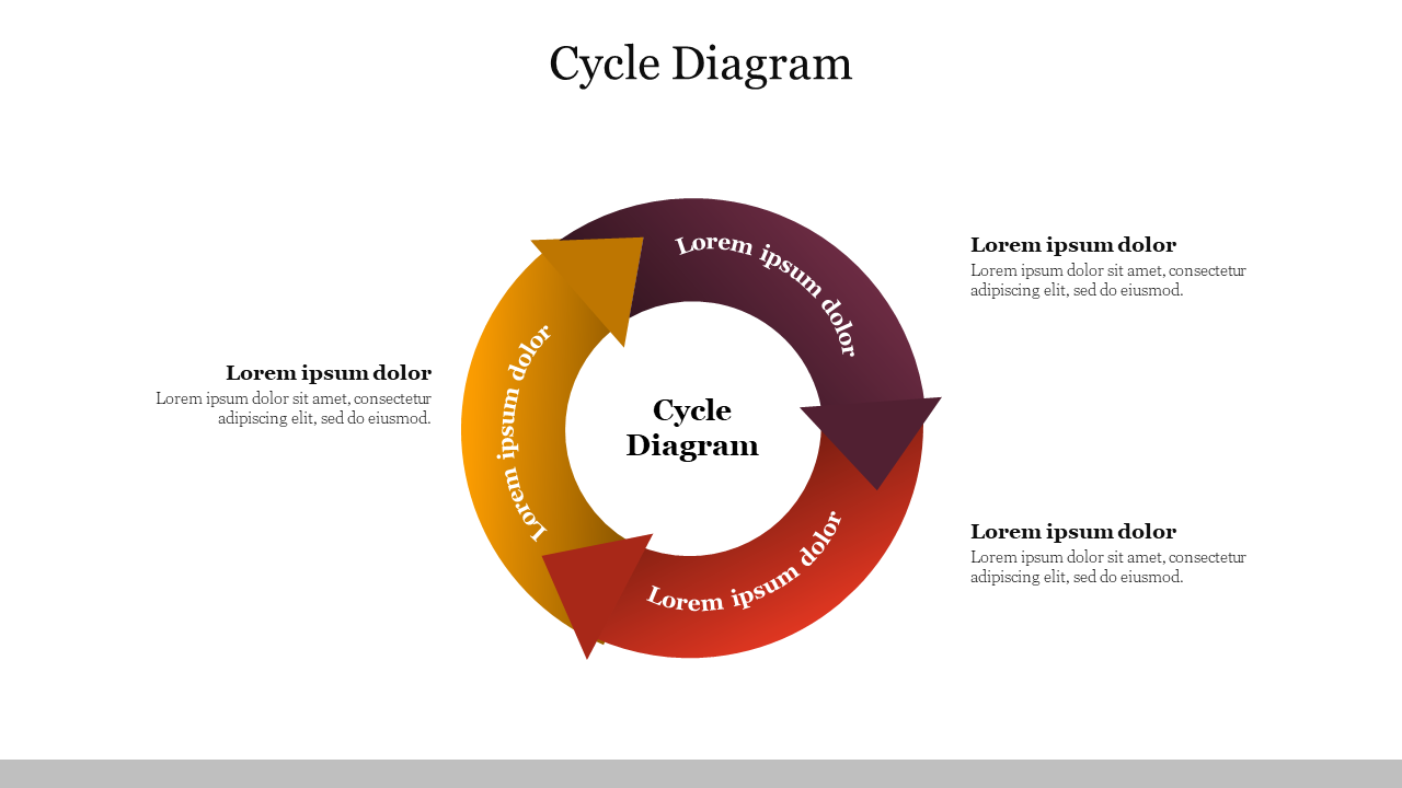 Cycle diagram featuring three curved arrows in a loop, with placeholder text inside and around.