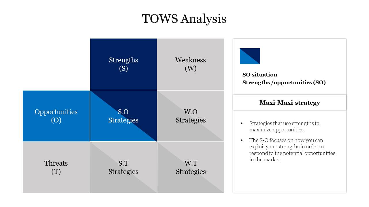 A blue and gray SWOT matrix displaying the strategy details with a descriptive box on the right.