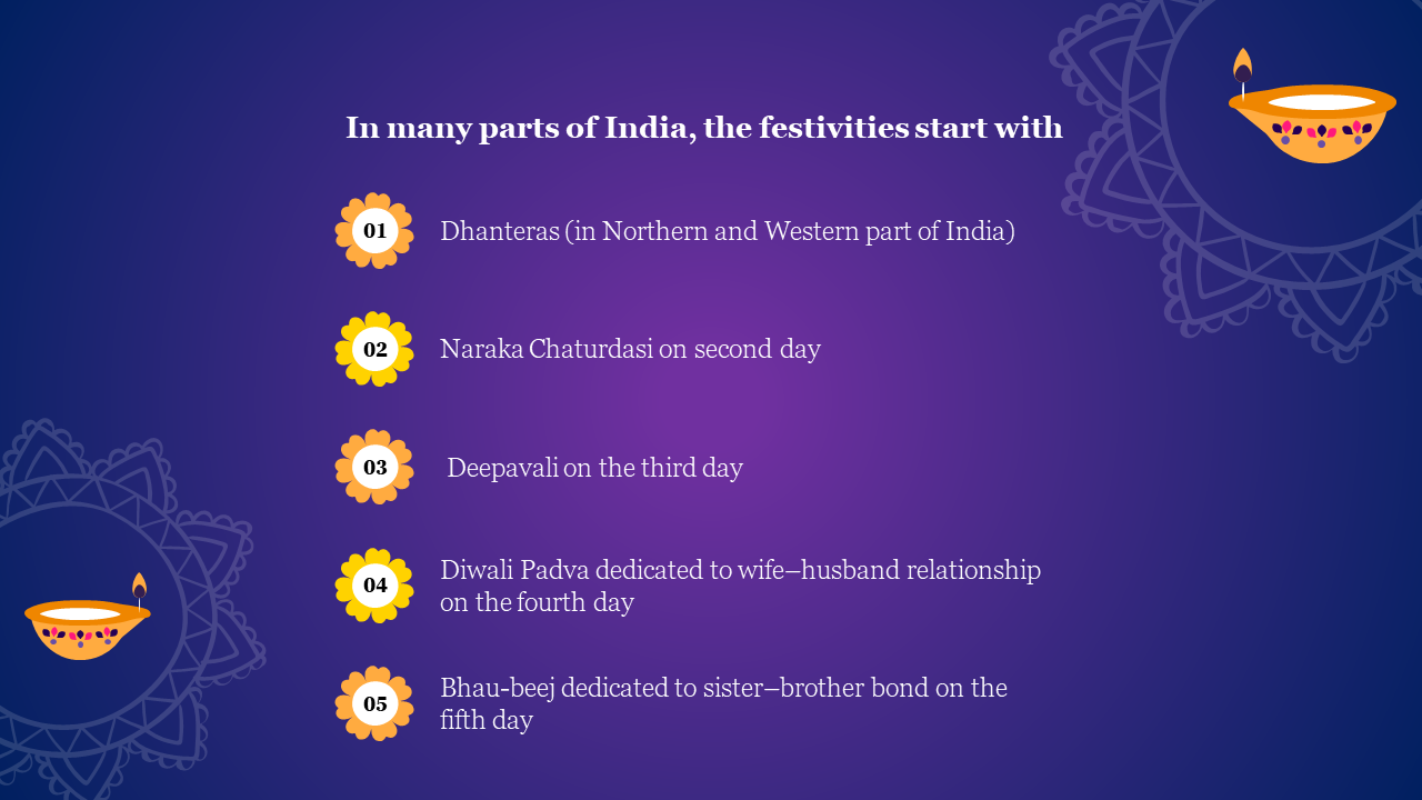 Diwali themed slide with a list of five days of celebrations, decorated with floral motifs and diyas, on a blue backdrop.