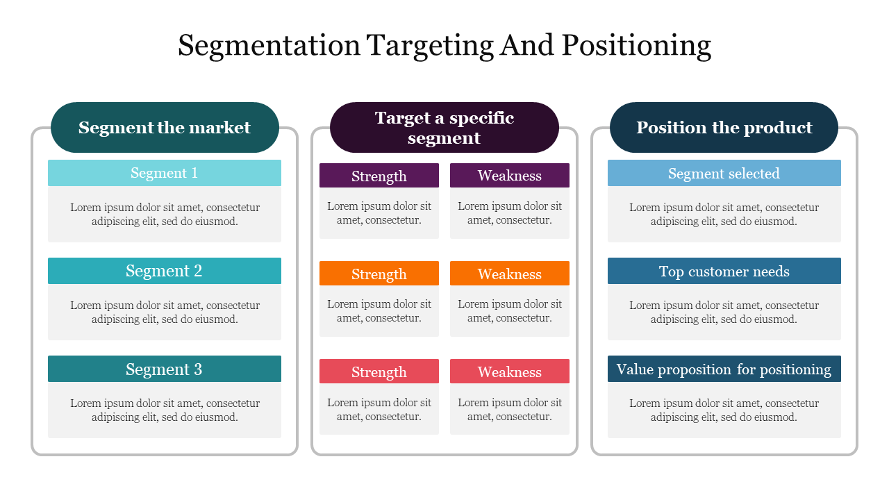 Segmentation, targeting, and positioning framework slide with three colored columns and placeholder text with boxes.