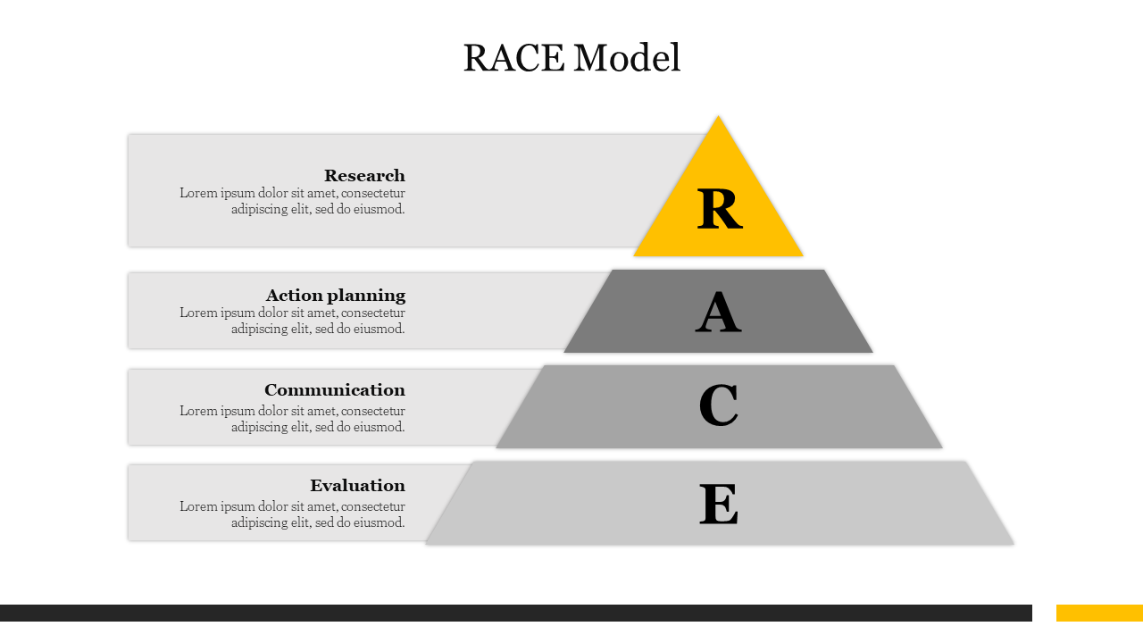 Pyramid diagram slide showcasing the RACE Model with steps and text captions with yellow and grey color.