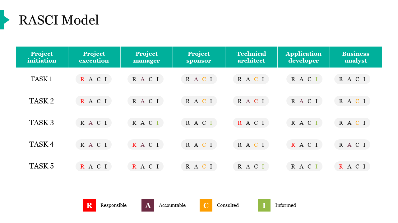 Our Predesigned RASCI Model PowerPoint Presentation