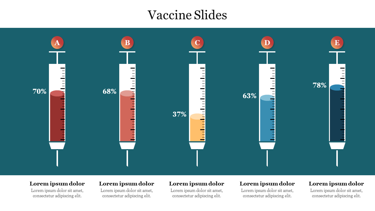 Five syringes labeled A to E with varying fill levels on a teal background, each with a percentage indicator.