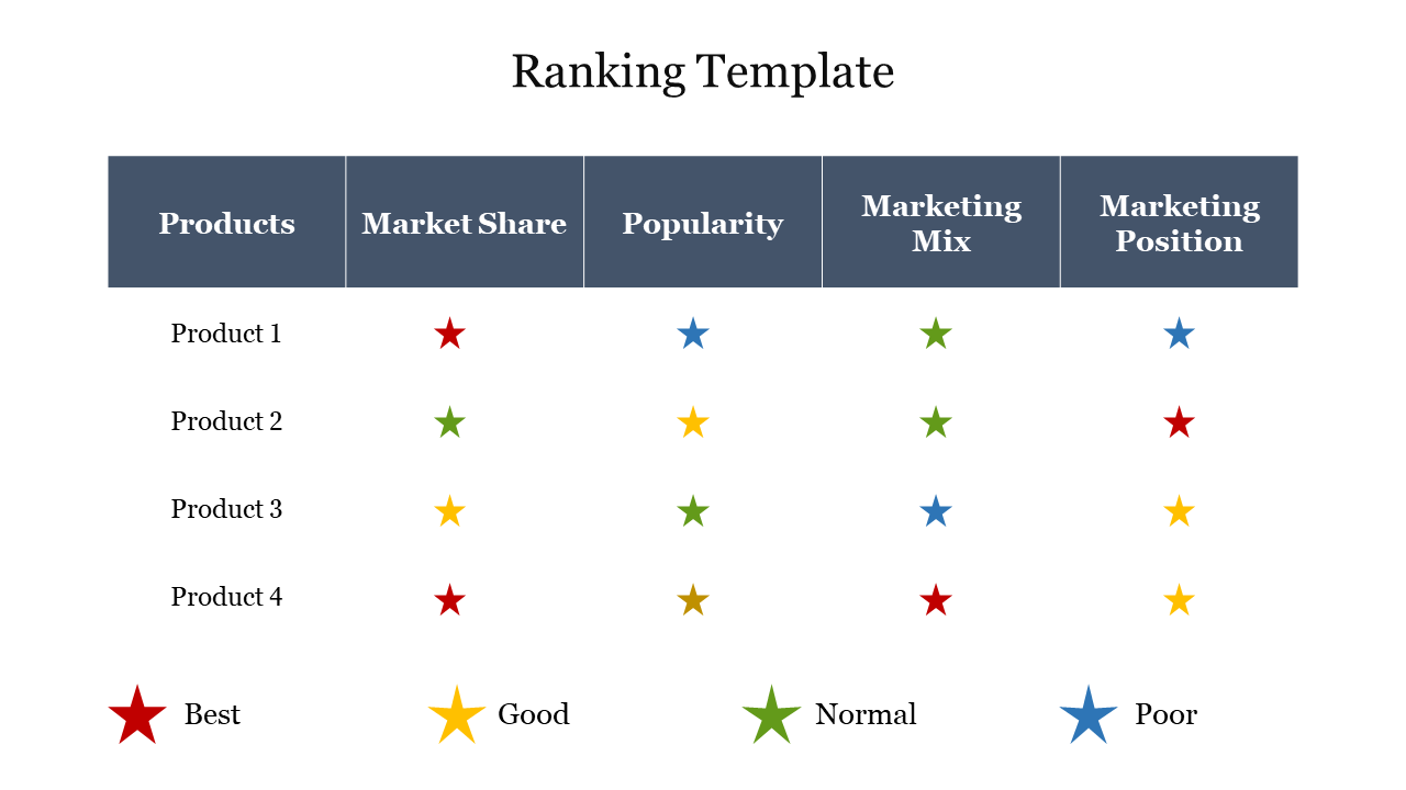 Product ranking slide with a star-based rating across categories like market share, popularity, and marketing position.