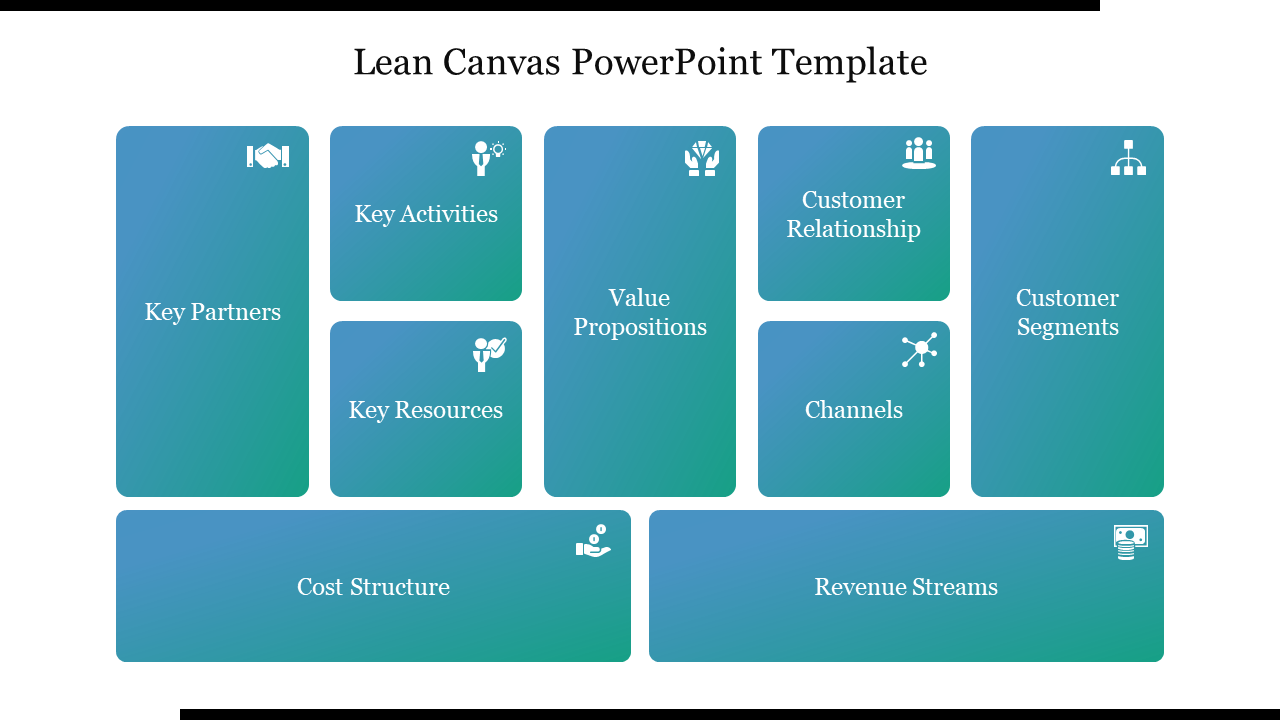 A template with nine blocks in greenish blue shade representing key elements of a lean canvas  business model.