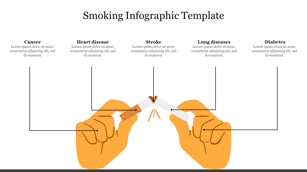 Smoking health risks infographic featuring hands breaking a cigarette, with five points covering from cancer to diabetes.