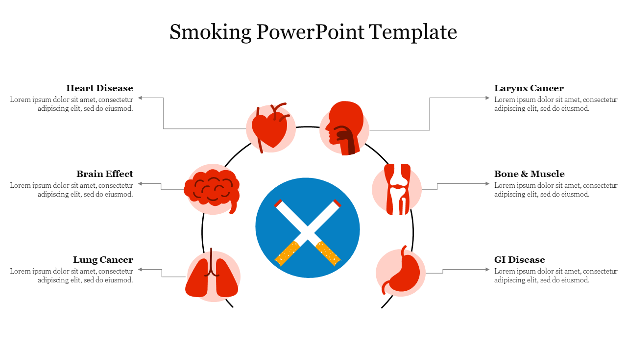 Circular layout with a no smoking symbol surrounded by red icons of organs, connected to disease descriptions around it.