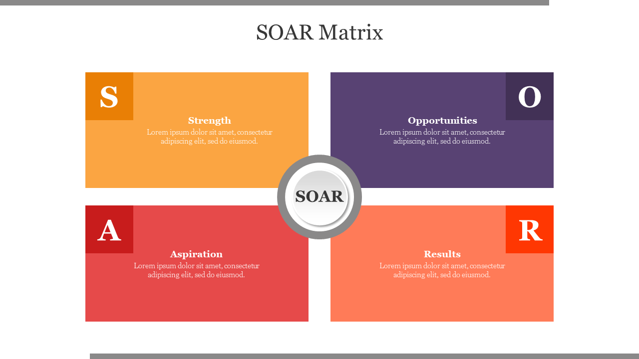 SOAR matrix diagram with four quadrants labeled strength, opportunities, aspiration, and results, with a central circle.