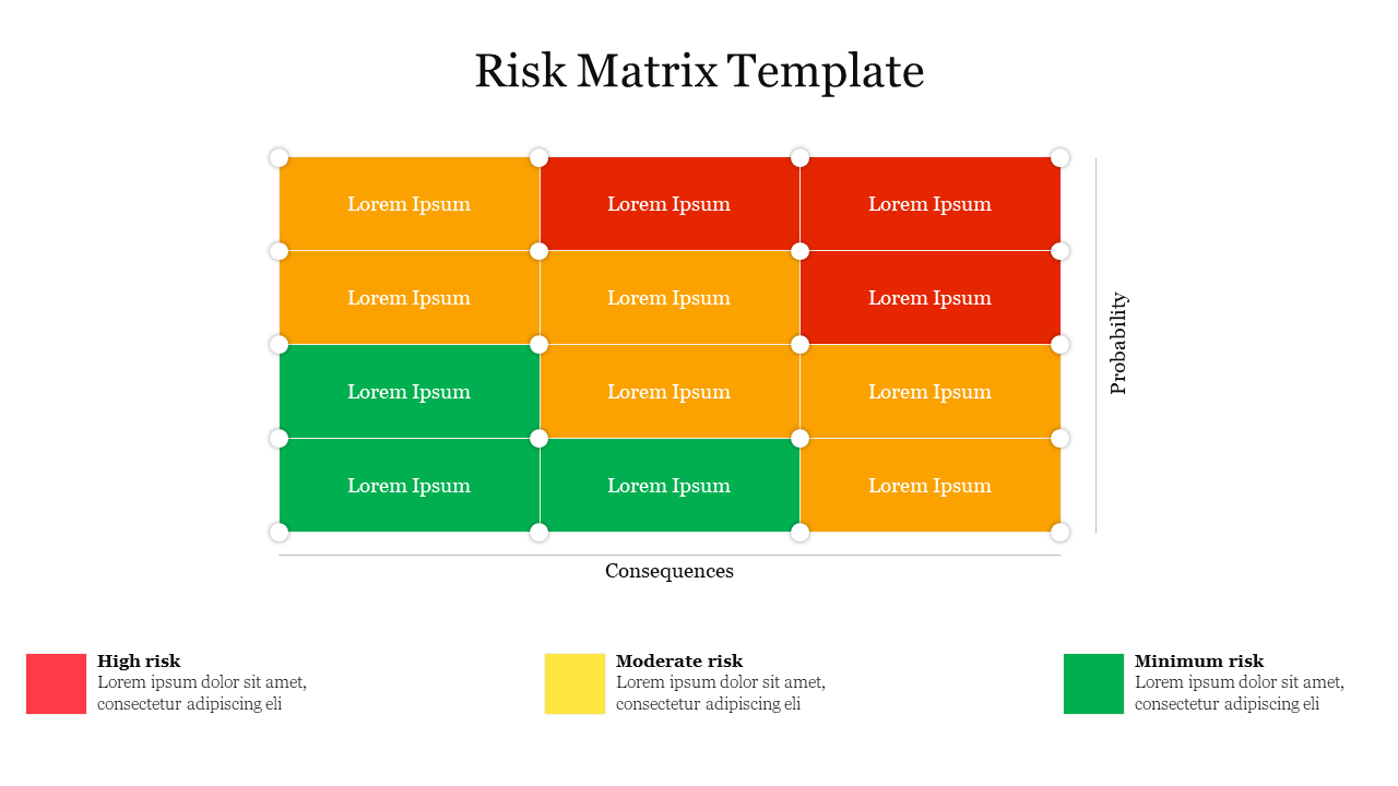 Risk Matrix diagram slide illustrating high, moderate, and minimum risk zones with colored cells based on risk levels.