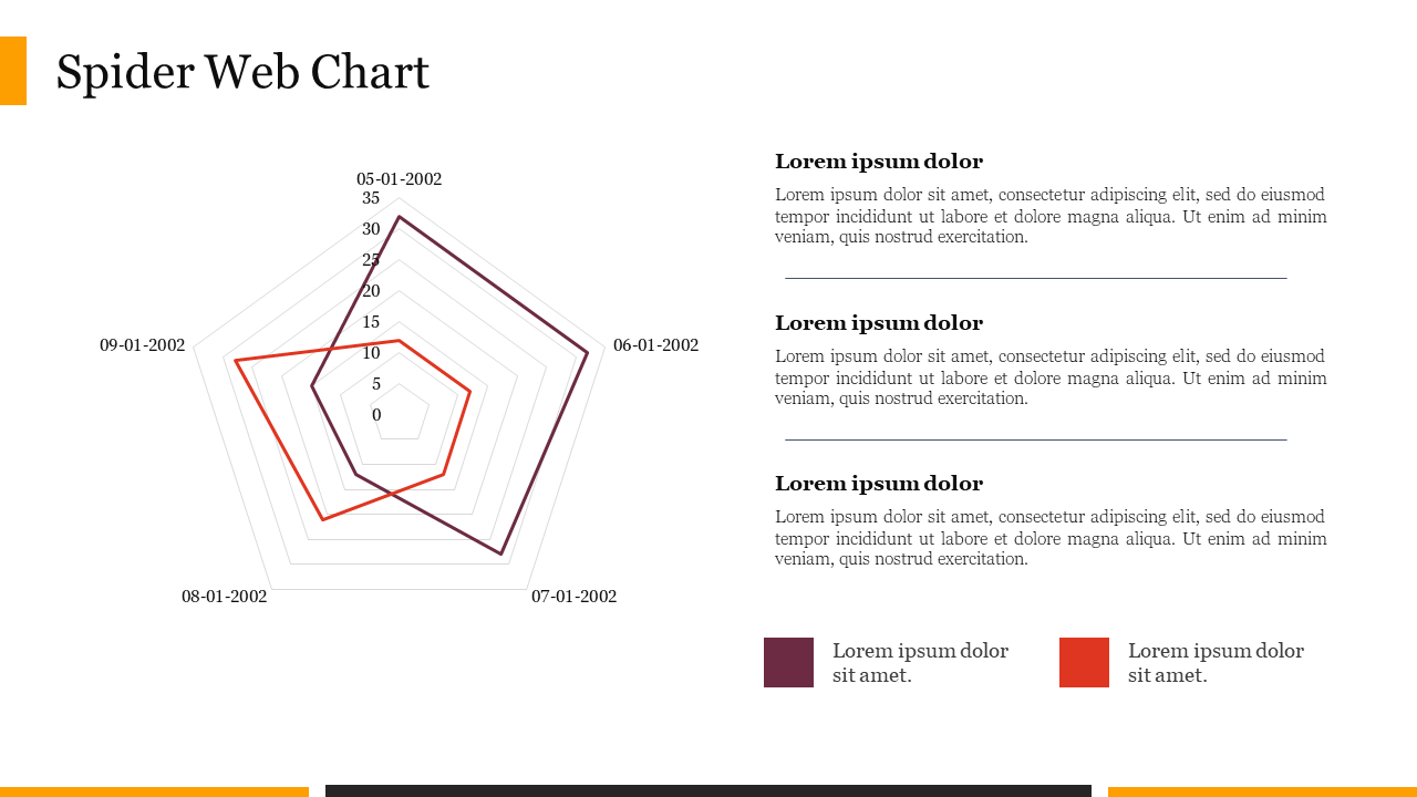 Spider web diagram with two datasets in contrasting colors, showing values for five dates with caption areas.