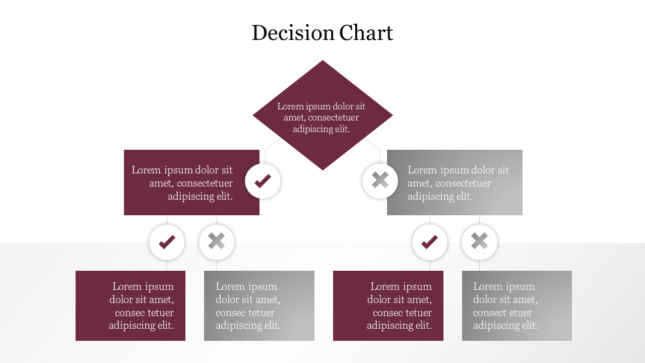 Decision chart with burgundy and gray boxes, organized in a hierarchical flow with check and cross icons.