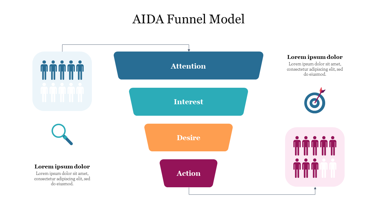 Colorful AIDA funnel model PPT slide with four stages Attention, Interest, Desire, and Action, along with related icons.