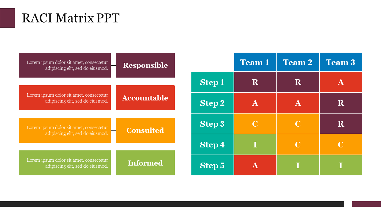 Colorful RACI matrix slide displaying responsibilities for Team 1, Team 2, and Team 3 in a structured format.