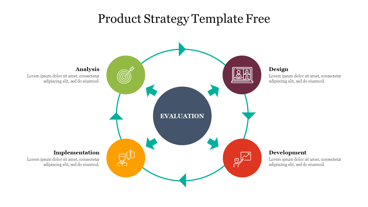 Product strategy slide showing a colorful circular process with phases accompanied by icons and placeholder text area.