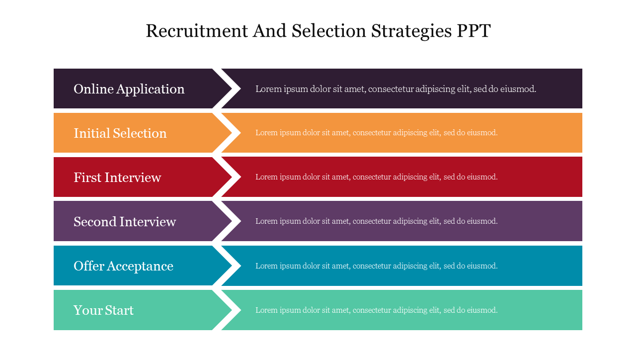 Recruitment flowchart with six vertical arrows in varied colors representing key stages of the selection process.