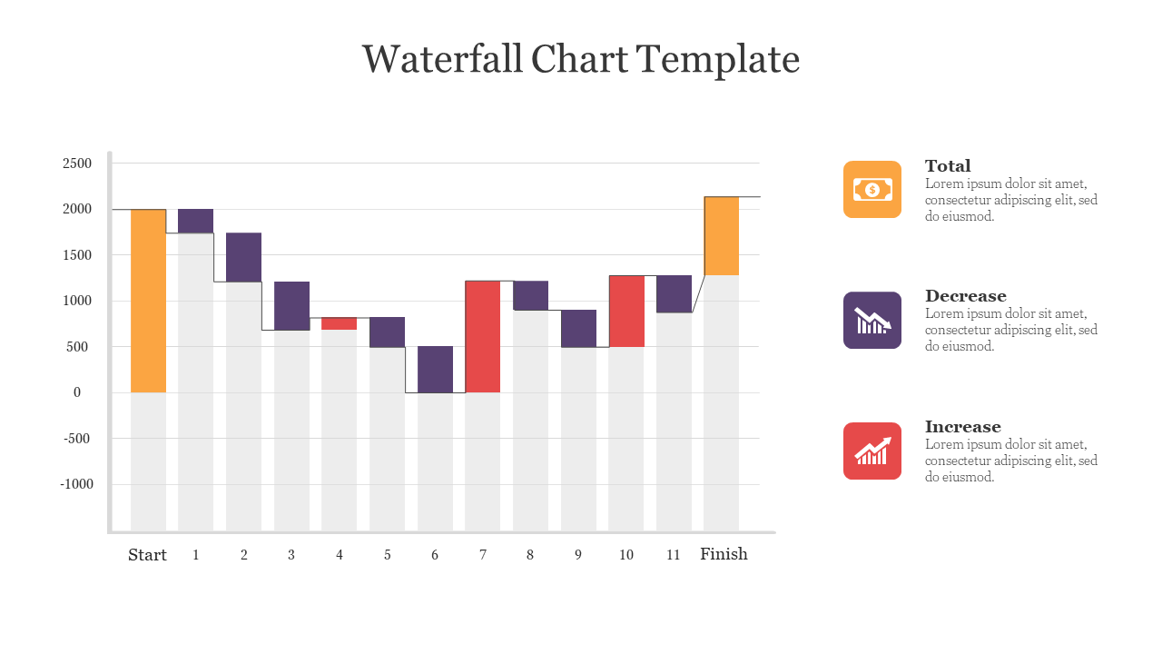 A slide featuring a waterfall chart, showing data changes in totals, increases, and decreases with textbox in various steps.