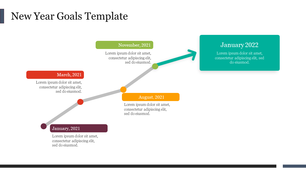 Timeline chart with a sloping line showing monthly goals from January 2021 to January 2022, marked by colored boxes.