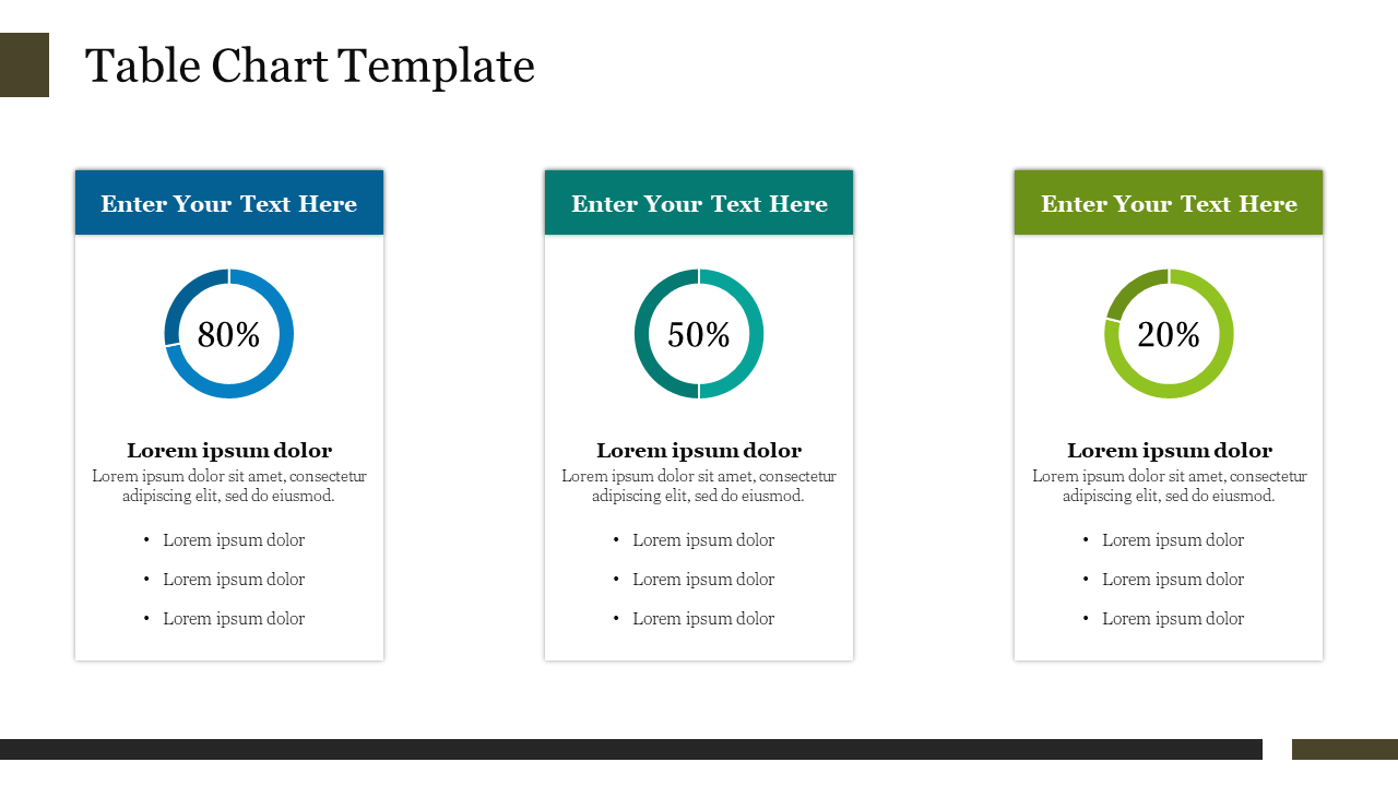 Slide with three column table displaying circular progress bars in blue, teal, and green, with bulleted text below.