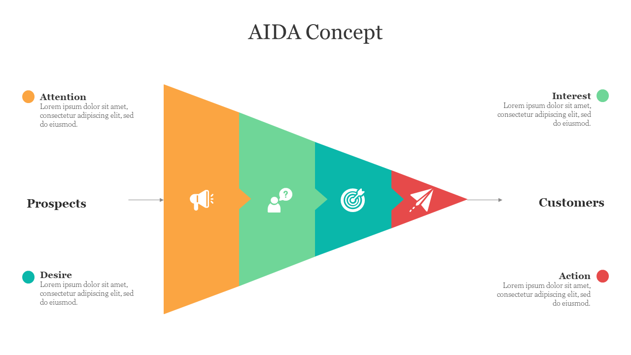 AIDA concept slide with colored funnel stages in orange, green, teal, red, each with icons and text around it.