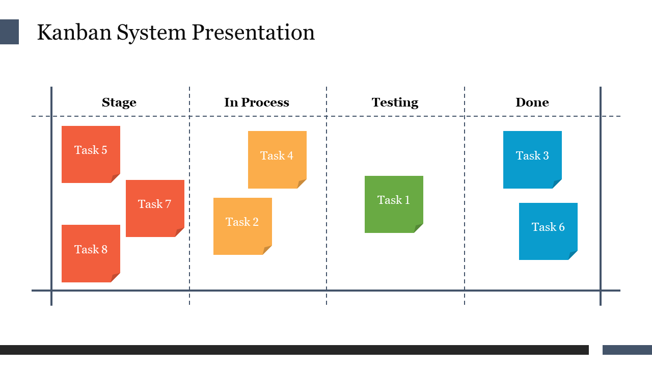 Task management kanban board with tasks having  four columns labeled from stage in red, orange, green, blue.