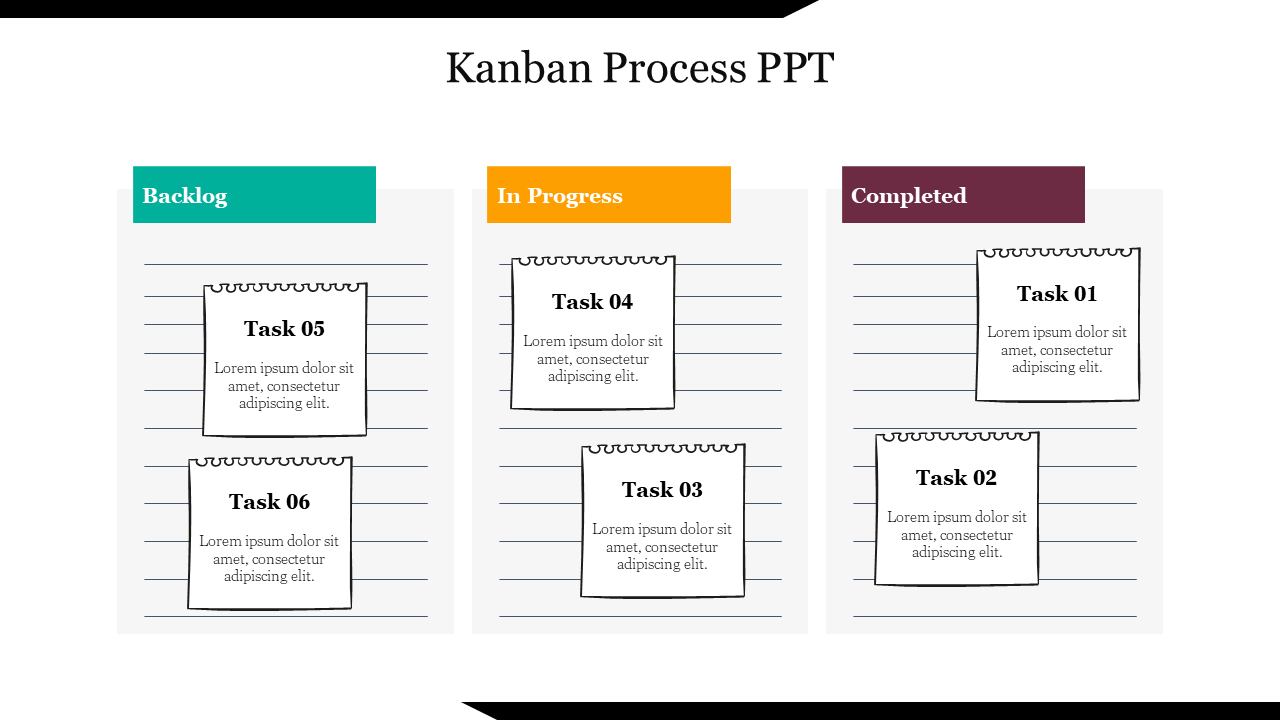 Kanban board layout on slide, showcasing tasks in backlog, in progress, and completed stages.