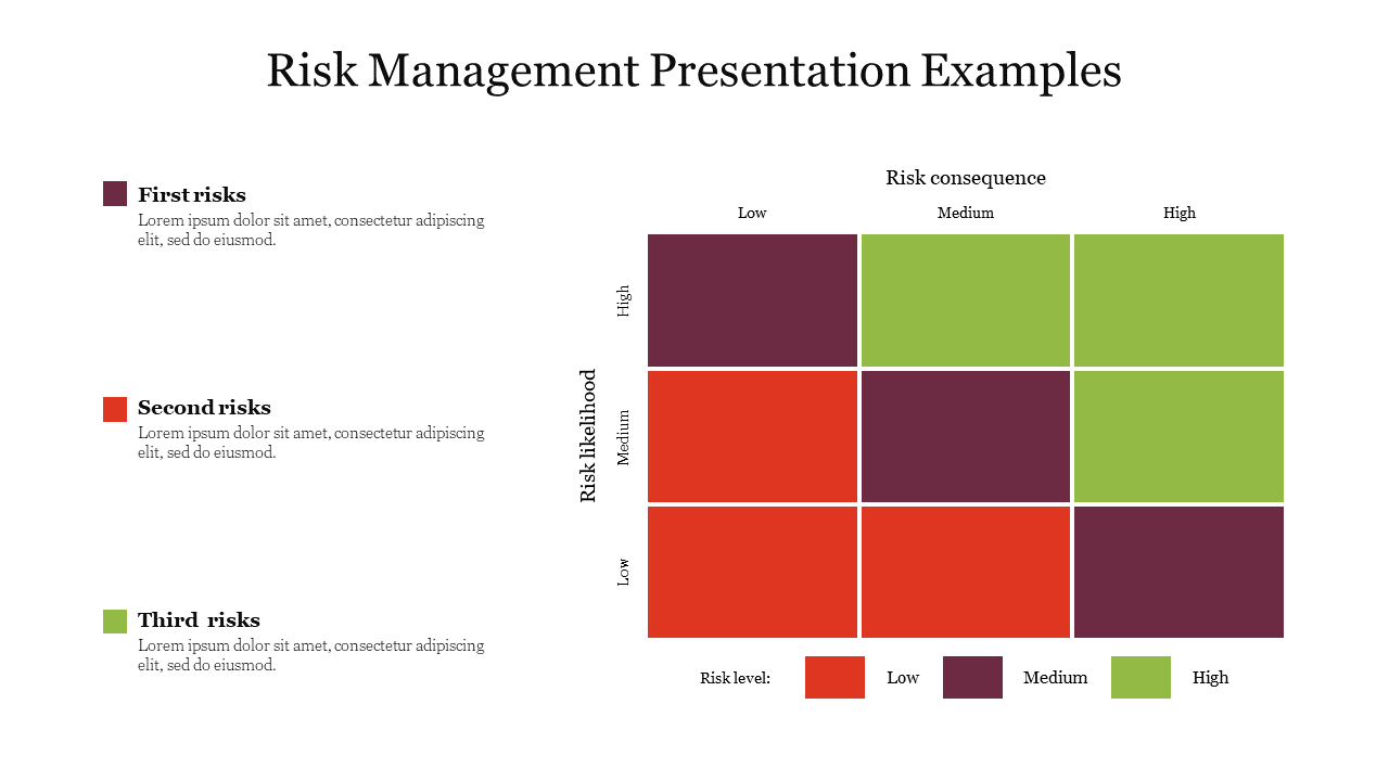 Matrix diagram of risk management with colored blocks indicating risk levels across low to high likelihood and consequence.