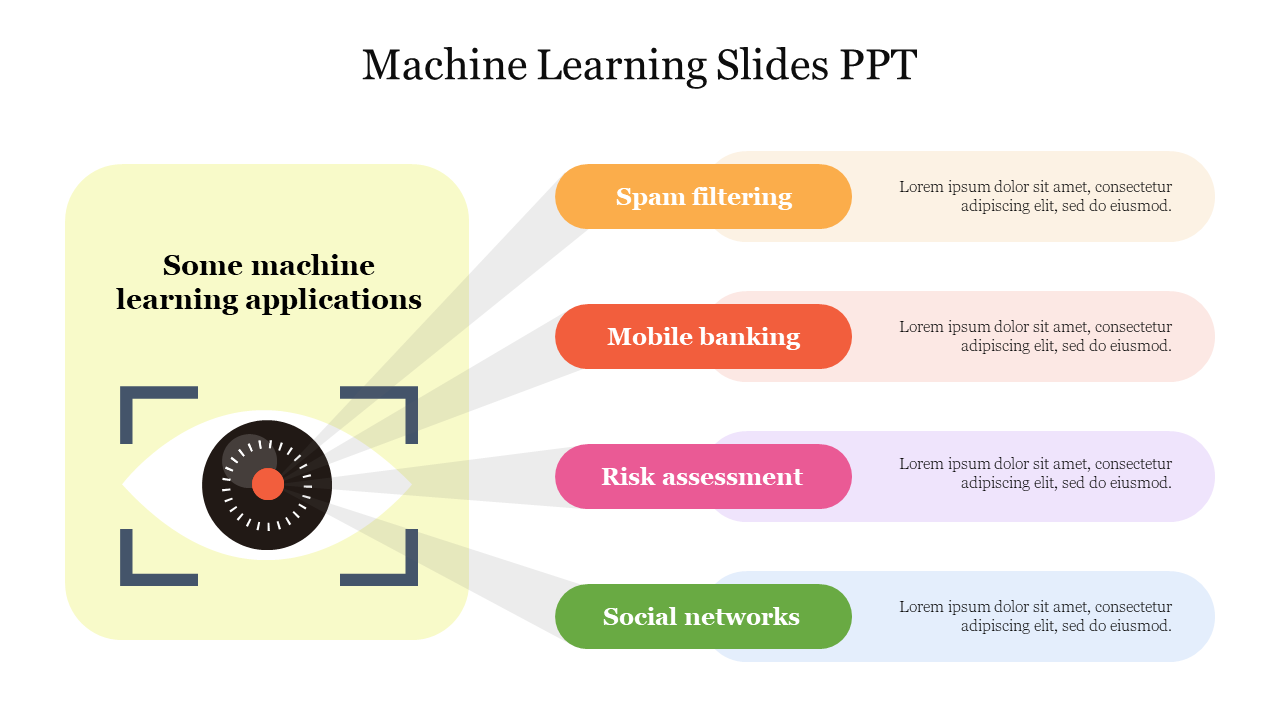 Eye icon with four colorful labels for machine learning applications extending to the right in yellow, red, pink, and green.