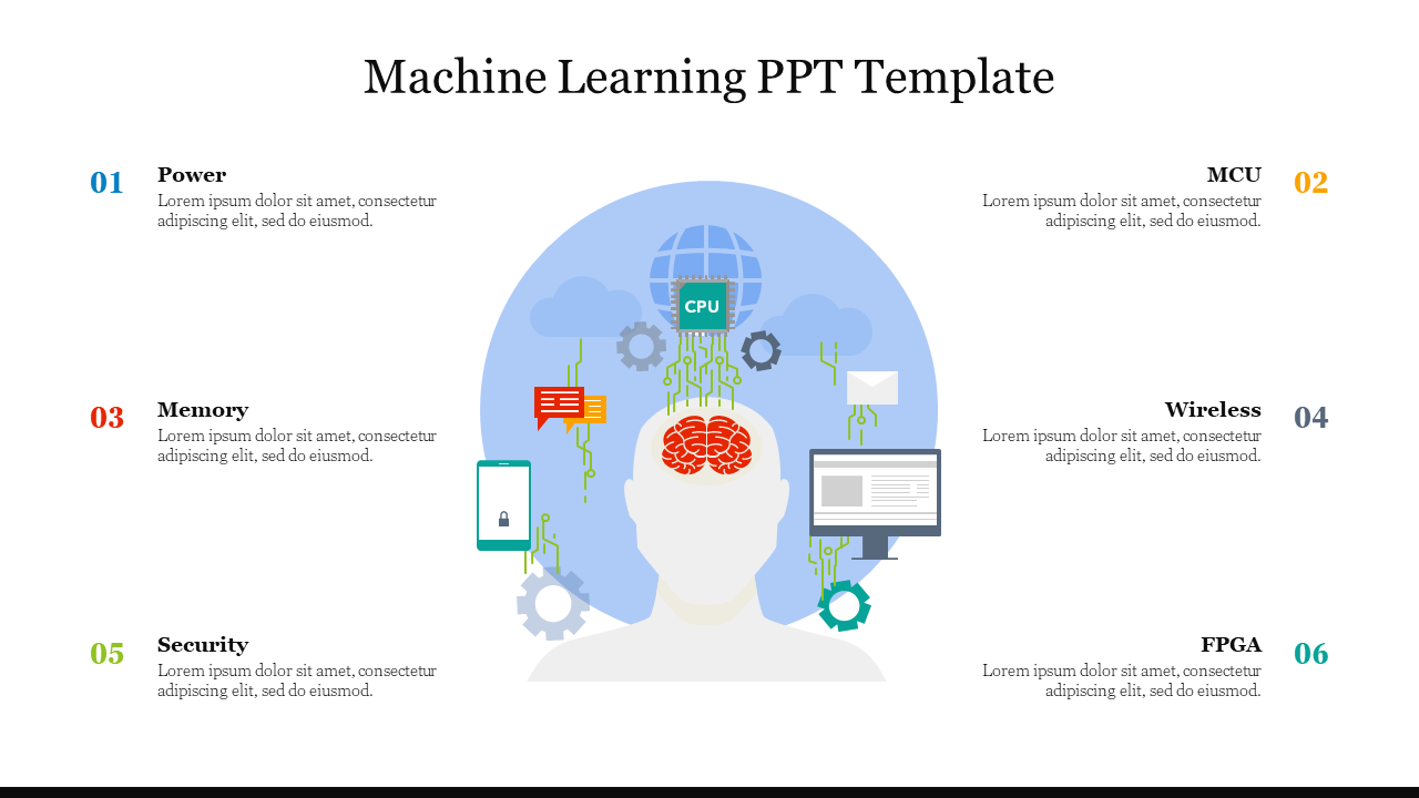 Machine learning components slide with a central brain graphic linked to different devices and systems with icons and text.