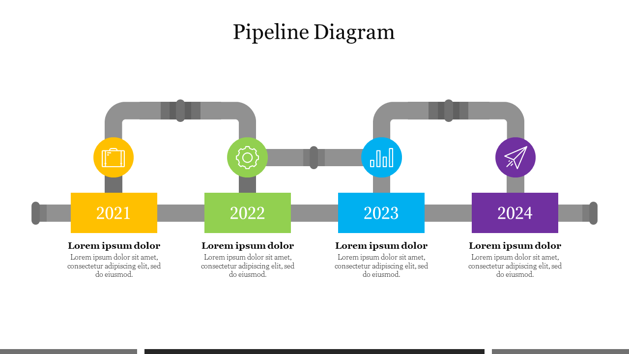 A slide showing a horizontal pipeline diagram connecting four milestones, each representing a year from 2021 to 2024.