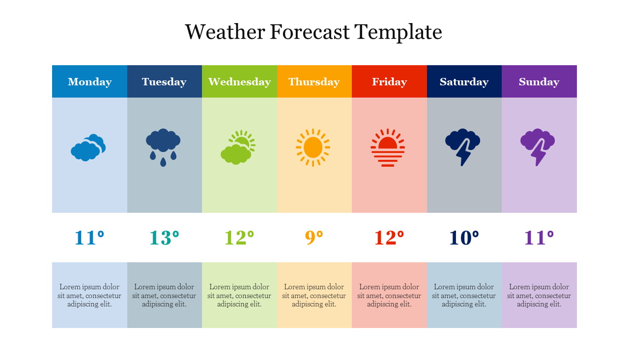 A colorful weather forecast slide with daily predictions, showing temperatures and icons for each day of the week.