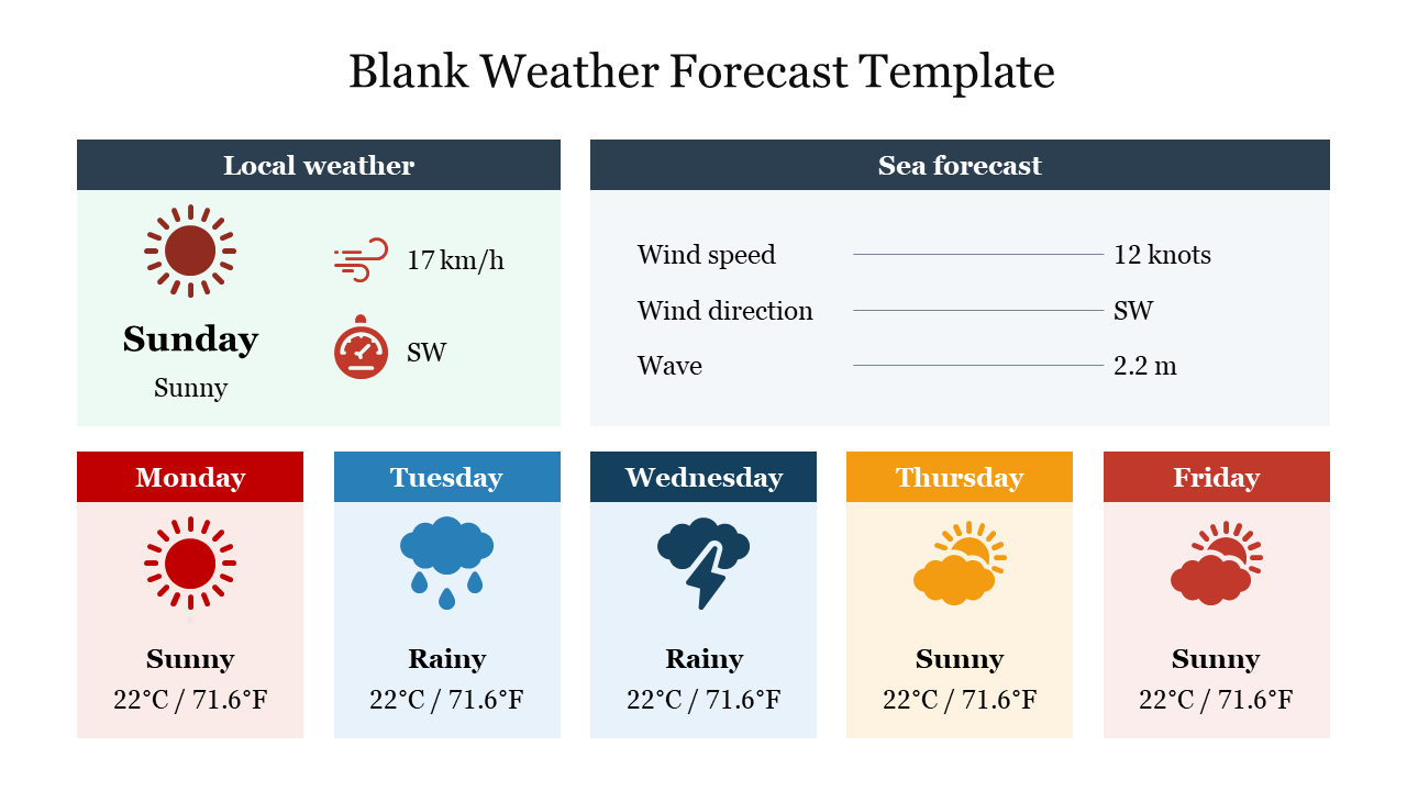 Weather forecast layout with two sections showing icons and details, followed by five colored boxes for each day.