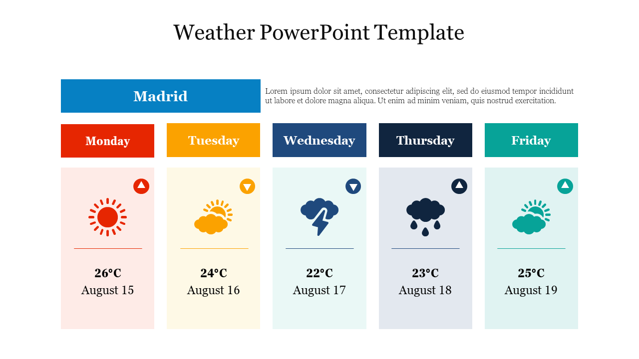 Weather template for Madrid displaying conditions from August 15 to August 25 in five boxes, each with weather icons.