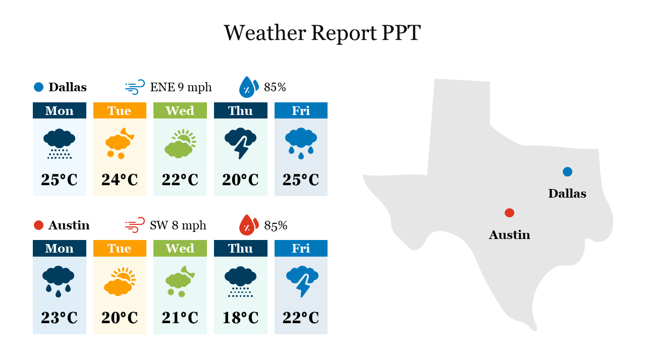 Weekly weather data for two cities displayed with icons, temperature, and precipitation percentages alongside a Texas map.