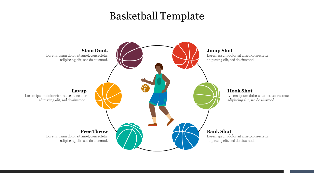 Illustration of a player in the center, encircled by six colorful basketball icons, each with labeled descriptions