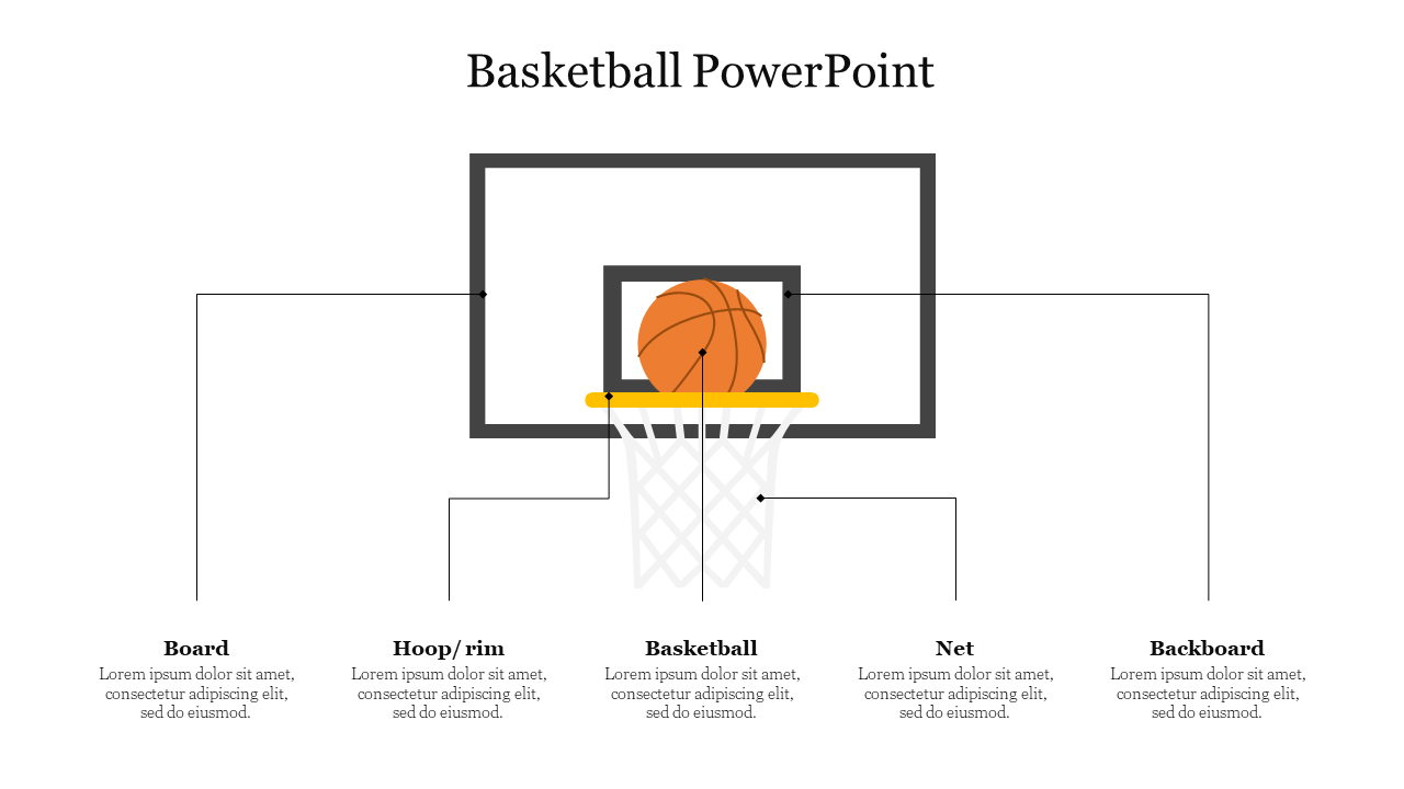 Illustration of a basketball hoop and net with a ball, feauring five text areas with clear labeling for each component.