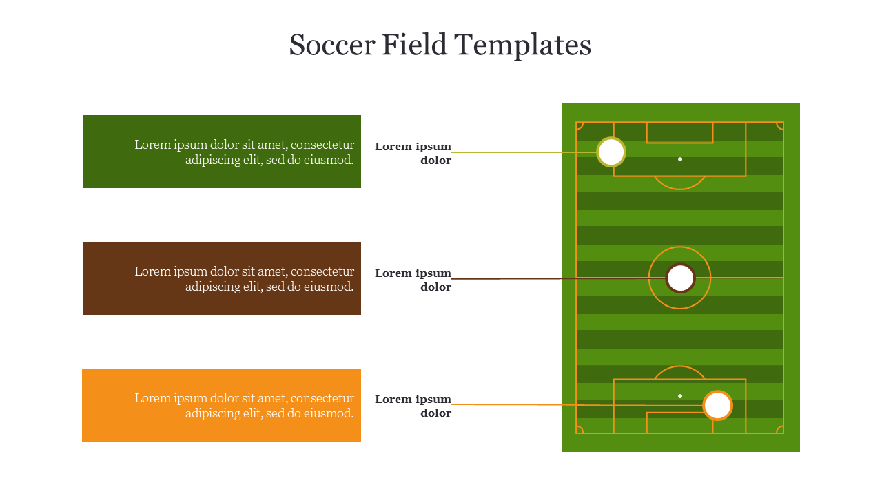 Soccer field slide showcasing a detailed soccer field layout with labeled placeholder text sections for analysis.